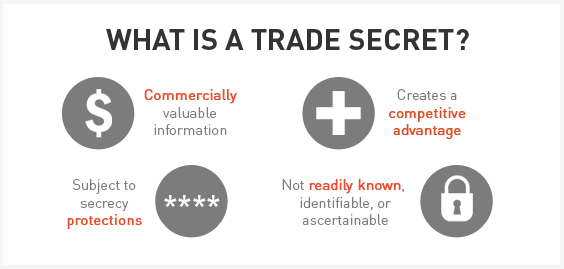 Trade Secret-Info.png