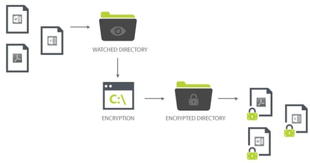 client_side_file_encryption